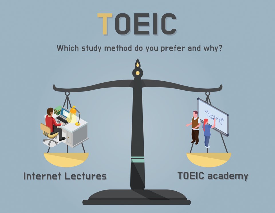 How Do You Study for TOEIC?