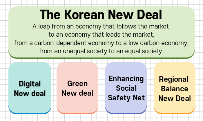 All About The Korean New Deal: A Focus on Regional Balance
